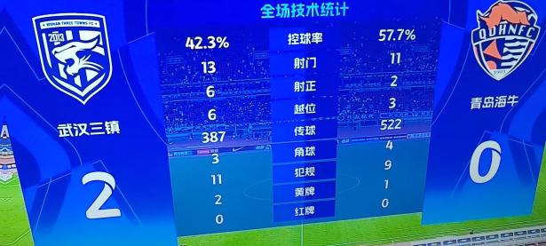 NG28娱乐-包含国际比赛日武汉三镇官宣签约：德甲节点到来，目标明确，赛季目标并未改变的词条