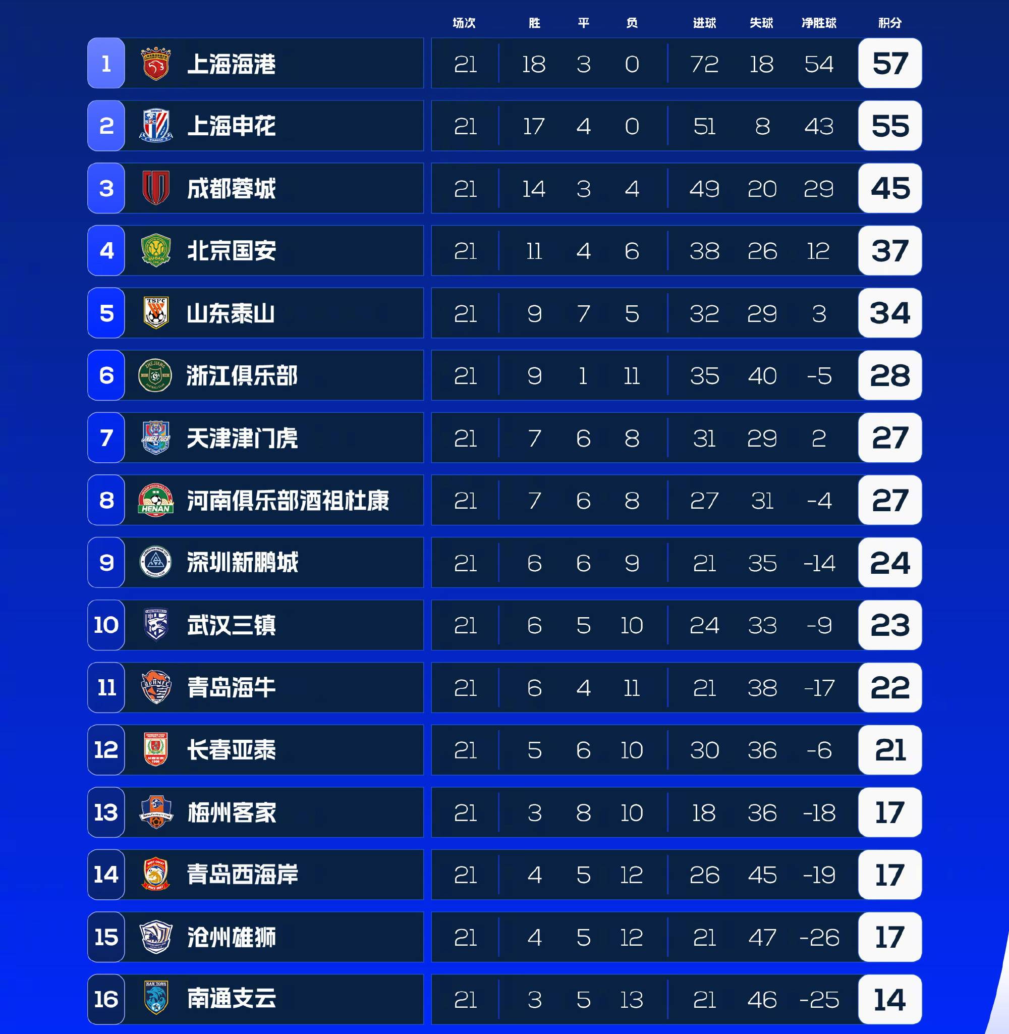赛前上海申花刷新队史纪录——NBA季后赛节点到来，话题不断，细节决定成败的简单介绍