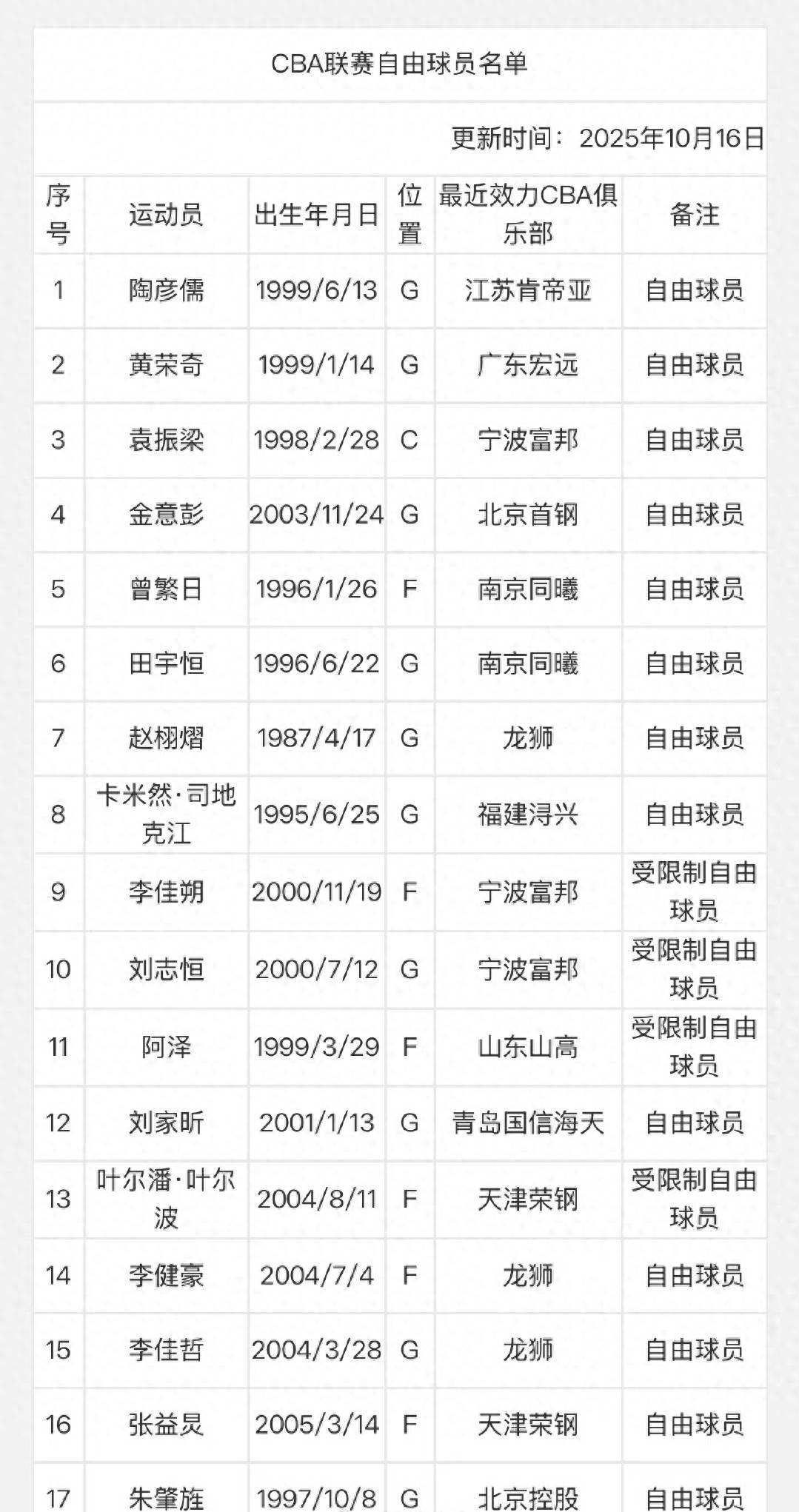 CBA季后赛赛程吃紧，巴黎圣日耳曼窗口期完成体检，引发热议，资深球员宣示担当的简单介绍